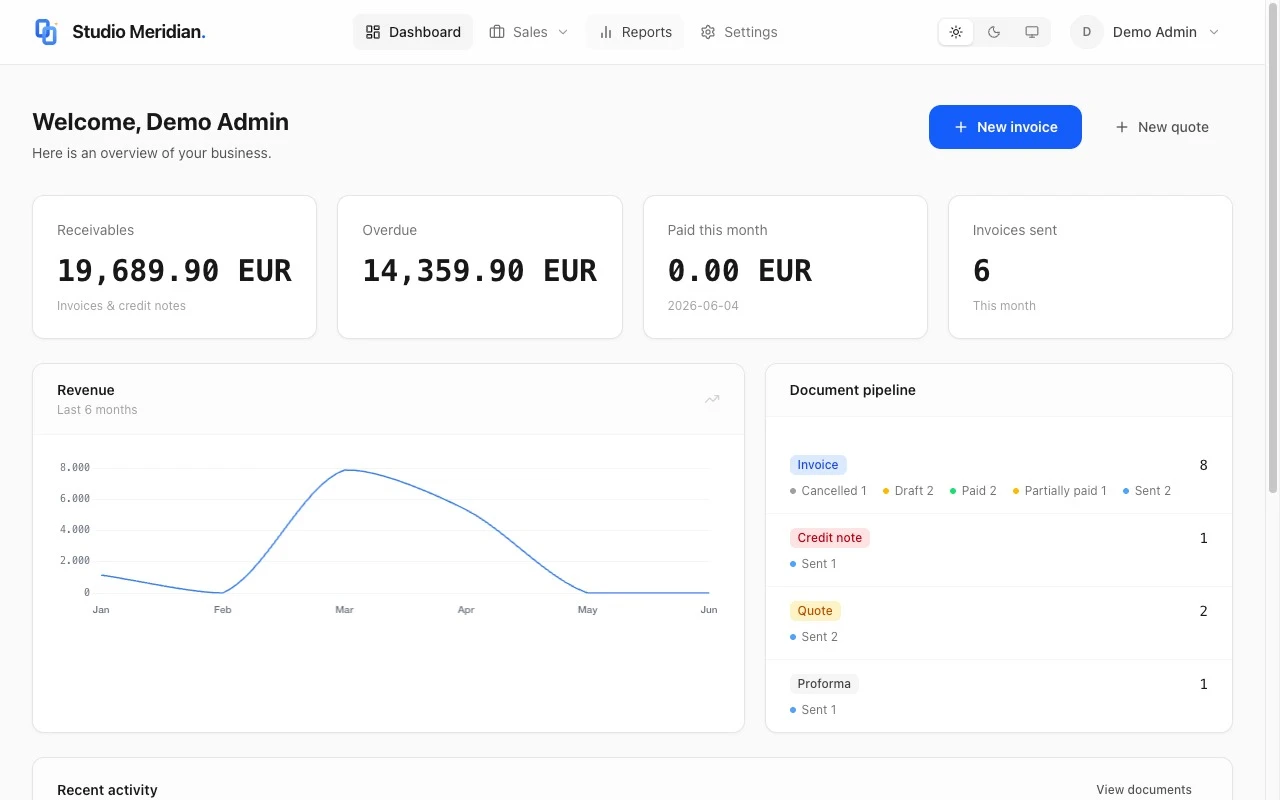 InvoiceScript dashboard showing receivables, overdue amounts, revenue chart, and document pipeline with invoice, quote, and credit note counts.